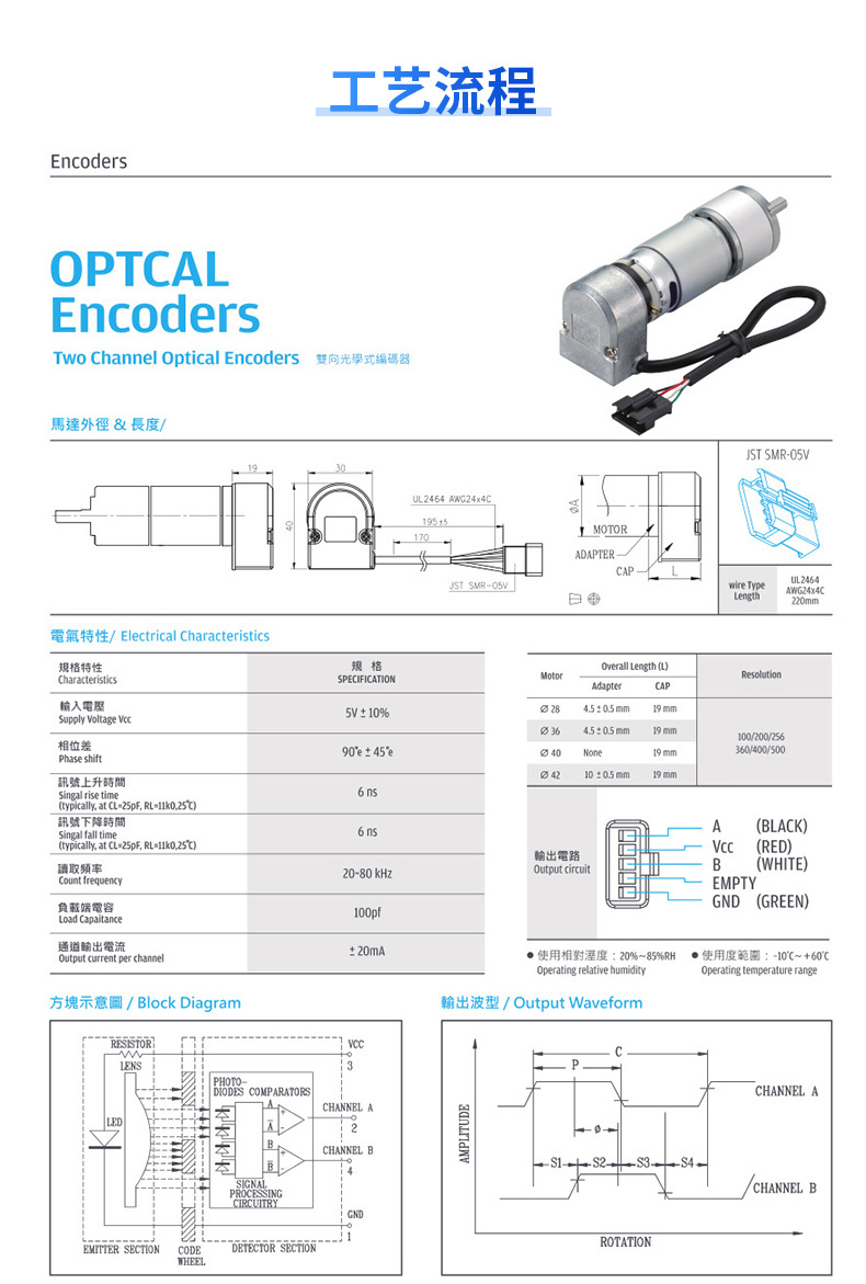 双向光学编码器齿轮箱电机，Gear box motor，DC Motor